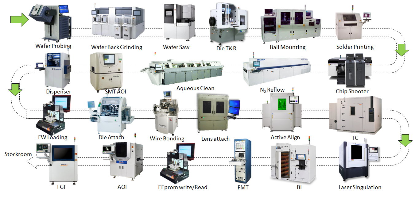 Product Services