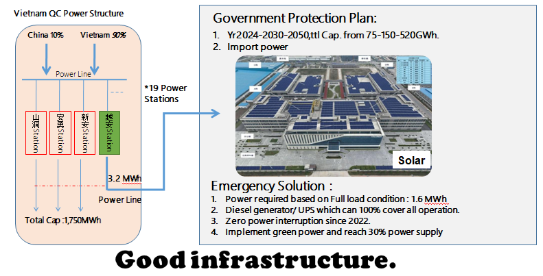 Electric Power Supply Solution