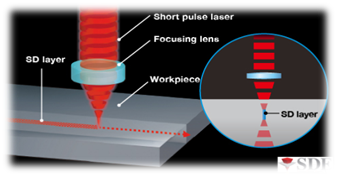 We Offer One Stop Solution