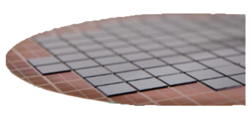 Wafer Level (Roadmap)